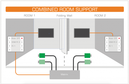 Combined Rooms